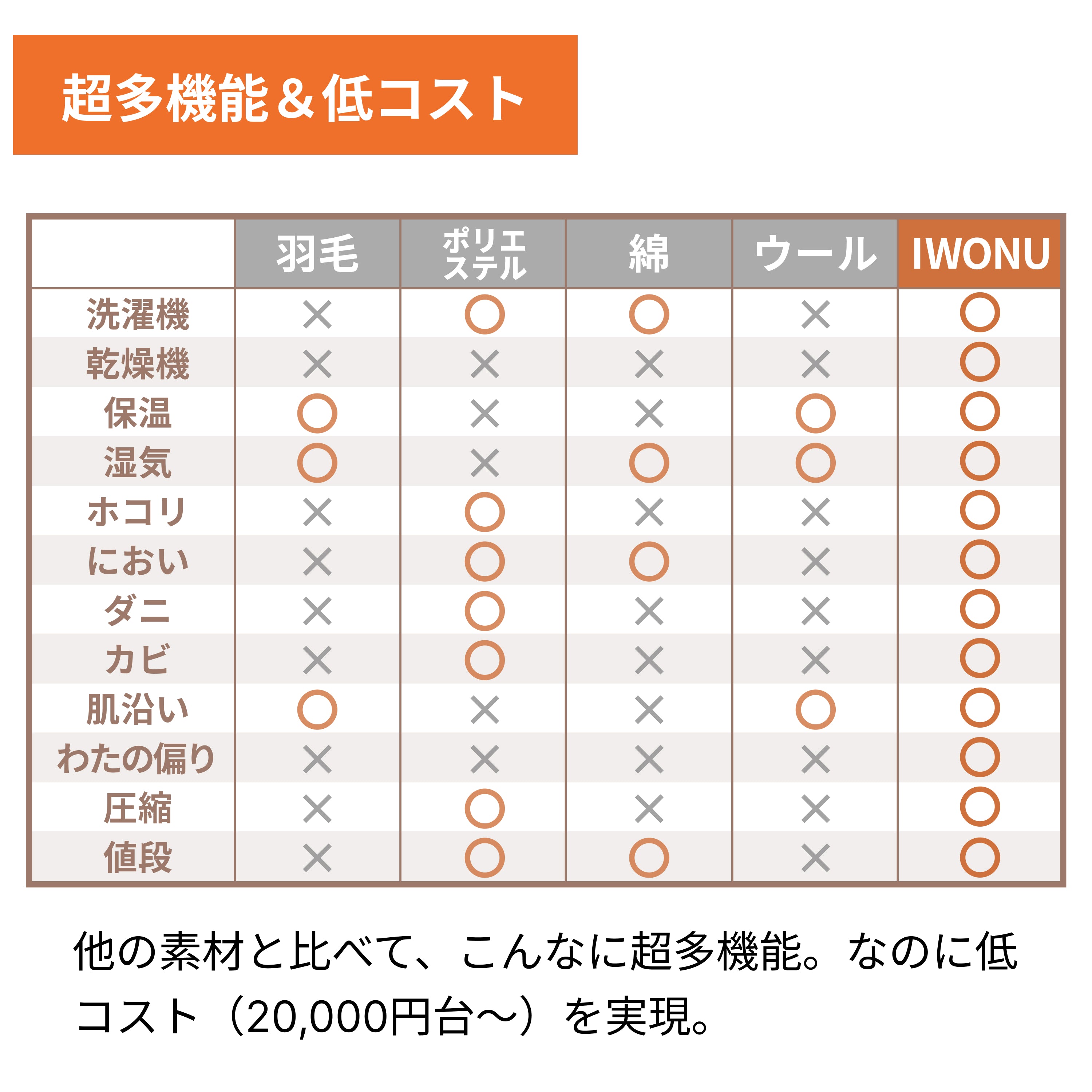 IWONU 掛け布団